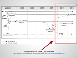 Neue Plattformen für MOOCs entstehen
Yuan, L., Powell, S. (2013). MOOCs and Open Education: Implications for Higher Education. JISC CETIS. URL: http://publications.cetis.ac.uk/2013/667
 