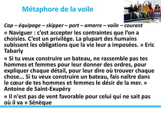 Cap – équipage – skipper – port – amarre – voile – courant
« Naviguer : c’est accepter les contraintes que l’on a
choisies. C’est un privilège. La plupart des humains
subissent les obligations que la vie leur a imposées. » Eric
Tabarly
« Si tu veux construire un bateau, ne rassemble pas tes
hommes et femmes pour leur donner des ordres, pour
expliquer chaque détail, pour leur dire où trouver chaque
chose... Si tu veux construire un bateau, fais naître dans
le cœur de tes hommes et femmes le désir de la mer. »
Antoine de Saint-Exupéry
« Il n'est pas de vent favorable pour celui qui ne sait pas
où il va » Sénèque
Métaphore de la voile
 