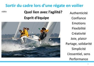 4
Sortir du cadre lors d’une régate en voilier
Quel lien avec l’agilité?
Esprit d’équipe
Authenticité
Confiance
Emotions
Flexibilité
Créativité
Joie, plaisir
Partage, solidarité
Simplicité
L’essentiel, sens
Performance
vidéo
 