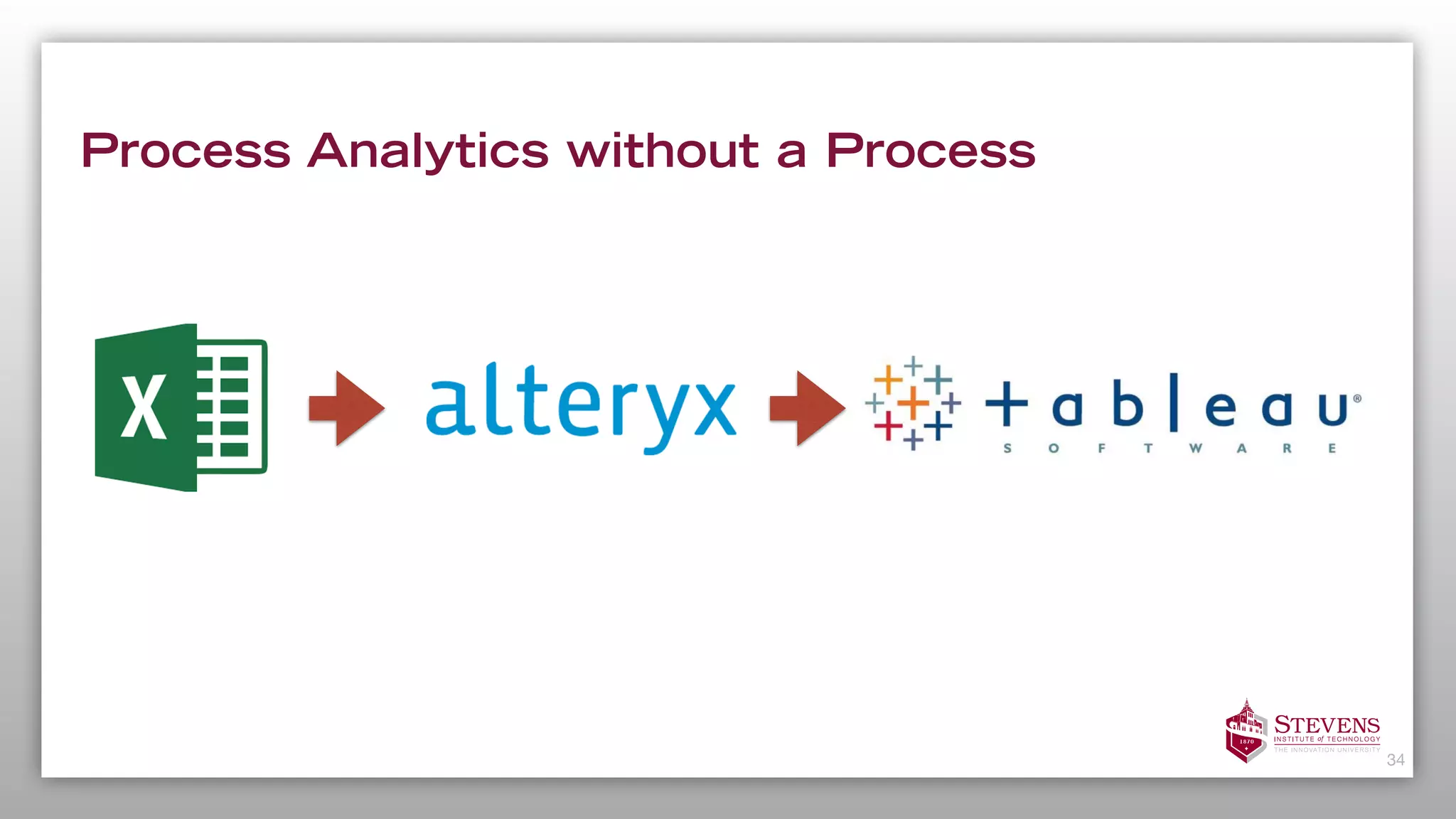 Process Analytics without a Process
34
Process Analytics without a Process
7
 