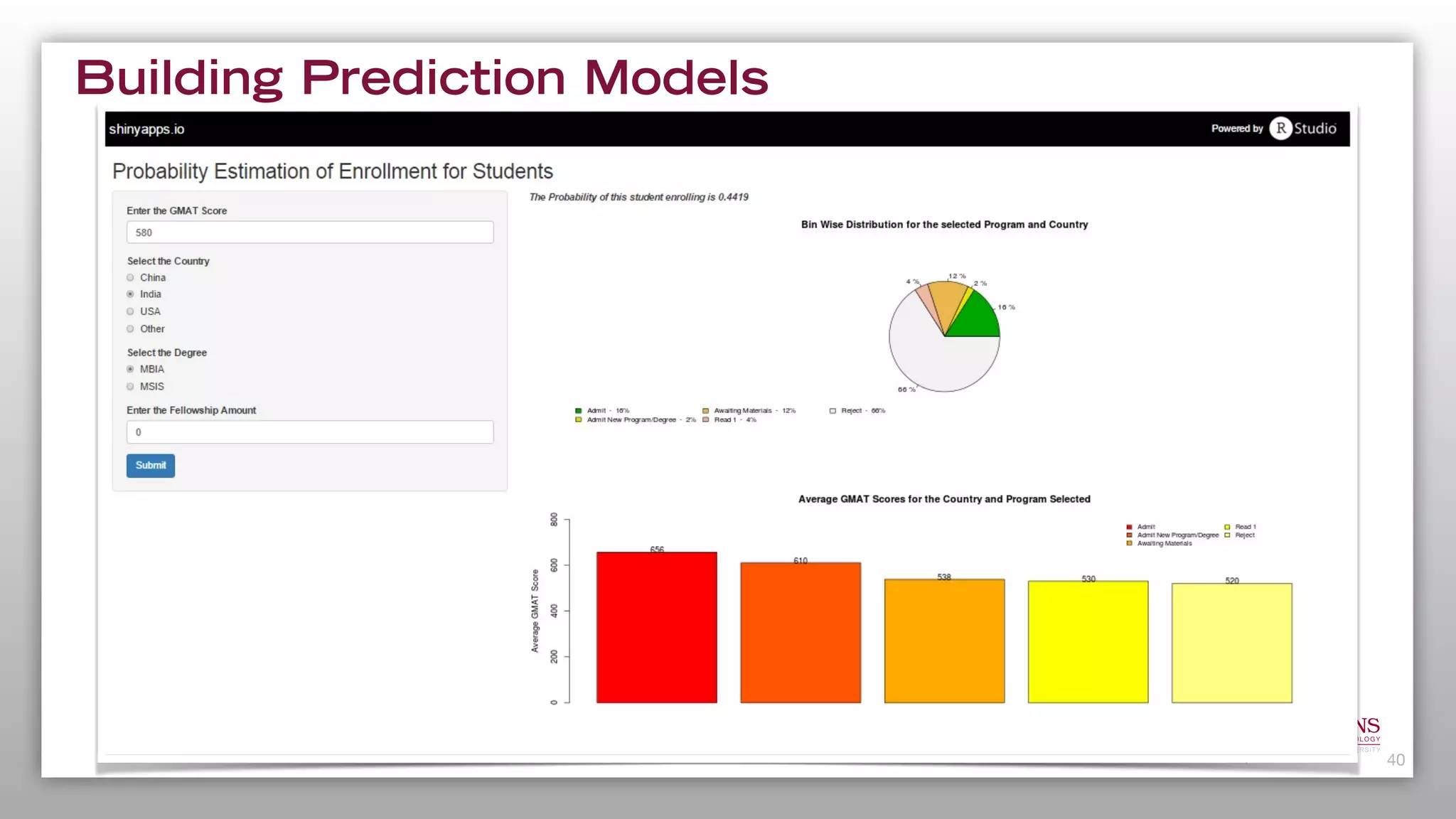 Building Prediction Models
40
 