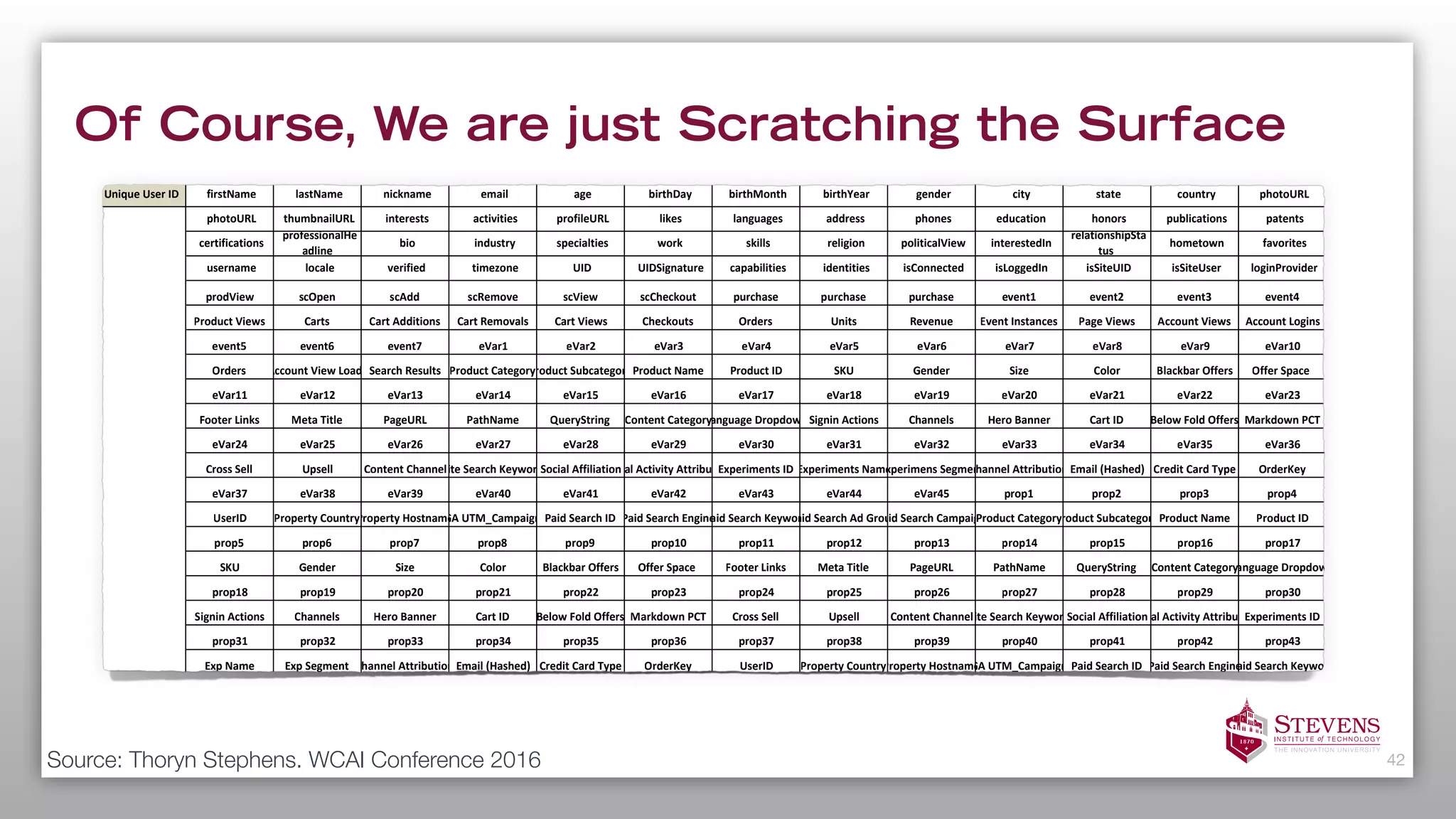 Example: Operational Excellence
42
 