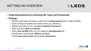 GETTING AN OVERVIEW
• Understood domain by reviewing 30+ tools and frameworks
• Findings
• Startups and huge enterprises usually stick to Deep Learning (DL)  high flexibility
• Some existing companies loss market share, e.g., Attensity
• Market saturation in U.S., only less companies in Europe (5)
• More and more NLP-as-a-Service
• Only a few use RDF data, e.g., for output or disambiguation (8)
• Only 8 tools could extract relations and facts
• Only 9 open source tools with available benchmarks
12. September 201614
 