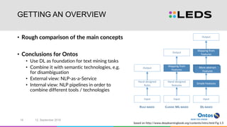 GETTING AN OVERVIEW
• Rough comparison of the main concepts
• Conclusions for Ontos
• Use DL as foundation for text mining tasks
• Combine it with semantic technologies, e.g.
for disambiguation
• External view: NLP-as-a-Service
• Internal view: NLP pipelines in order to
combine different tools / technologies
based on http://www.deeplearningbook.org/contents/intro.html Fig 1.5
12. September 201616
 
