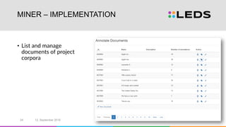 • List and manage
documents of project
corpora
MINER – IMPLEMENTATION
12. September 201624
 