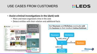 USE CASES FROM CUSTOMERS
• Assist criminal investigations in the (dark) web
• More and more organized crime in the web
• Detect entities with their relation and additional facts
But Neumann and McKelvey eventually sold
the business to their landlord Joshua Guttman.
Neumann McKelvey
?
Joshua
Guttman
Business
sold_what
sold_to
a
12. September 20167
 