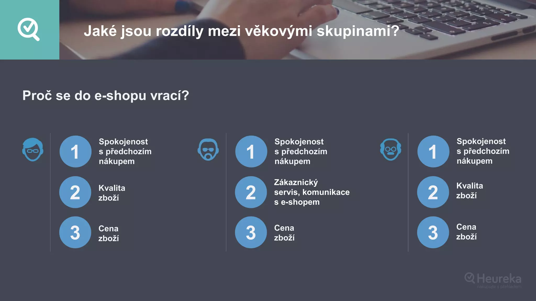 Jaké jsou rozdíly mezi věkovými skupinami?
Proč se do e-shopu vrací?
Spokojenost
s předchozím
nákupem
1
Kvalita
zboží2
Cena
zboží3
Spokojenost
s předchozím
nákupem
1
Zákaznický
servis, komunikace
s e-shopem
2
Cena
zboží3
Spokojenost
s předchozím
nákupem
1
Kvalita
zboží2
Cena
zboží3
 