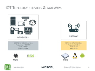 IOT TOPOLOGY : DEVICES & GATEWAYS
8/16/32-bit MCU Mono-Core
Frequency: < 200 MHz
Flash: < 1 MB
RAM: < 512 KB
32/64-bit MPU Multi-Core
Frequency: in GHz
Flash: in GB
RAM: in GB
MCU MPU
IOT DEVICES GATEWAY
 