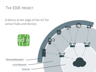 THE EDJE PROJECT
Sensors/Actuators
Local Network
Internet
A library at the edge of the IoT for
sensor hubs and devices
 