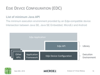 List of minimum Java API
The minimum execution environment provided by an Edje-compatible device
Intersection between Java SE, Java SE Embedded, MicroEJ and Android
EDJE DEVICE CONFIGURATION (EDC)
Edje Device Configuration
Edje API
Edje Application
Library
Execution
Environment
Application
Framework
Other
APIs
Other
APIs
Other
APIs
 