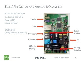 STM32F746G-DISCO
Cortex-M7 200 MHz
RAM: 8 MB
Flash: 16 MB
YWROBOT
(Easy Module Shield v1)
EDJE API : DIGITAL AND ANALOG I/O SAMPLES
Eth
Audio
USB-micro
USB-micro
USB-mini
(STLink)
SD
Digital
Arduino
Analog
Arduino
 