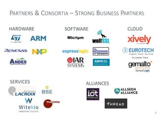 PARTNERS & CONSORTIA – STRONG BUSINESS PARTNERS
SERVICES
HARDWARE SOFTWARE CLOUD
ALLIANCES
 