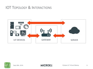 IOT TOPOLOGY & INTERACTIONS
IOT DEVICES GATEWAY SERVER
 