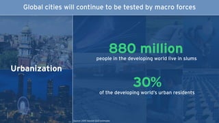 Urbanization
30%
of the developing world’s urban residents
880 million
people in the developing world live in slums
Source: 2015 Habitat GUO estimates
Global cities will continue to be tested by macro forces
 