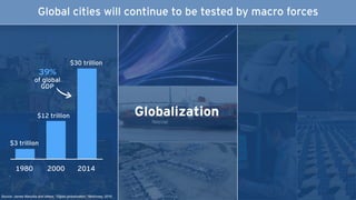 Globalization
Source: James Manyika and others, “Digital globalization,” McKinsey, 2016
Global cities will continue to be tested by macro forces
1980
$3 trillion
$30 trillion
20142000
$12 trillion
39%
of global
GDP
 