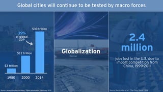 Globalization
Source: James Manyika and others, “Digital globalization,” McKinsey, 2016 Source: David Autor et al., “The China Shock,” 2016
jobs lost in the U.S. due to
import competition from
China, 1999-2011
2.4
million
Global cities will continue to be tested by macro forces
1980
$3 trillion
$30 trillion
20142000
$12 trillion
39%
of global
GDP
 