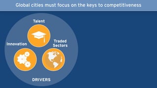 Global cities must focus on the keys to competitiveness
DRIVERS
Talent
Traded
SectorsInnovation
 