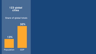 Population GDP
13%
32%
123 global
cities
Share of global totals
 