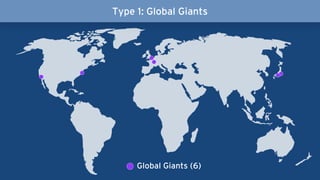 Type 1: Global Giants
Global Giants (6)
 