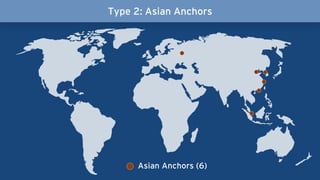 Asian Anchors (6)
Type 2: Asian Anchors
 