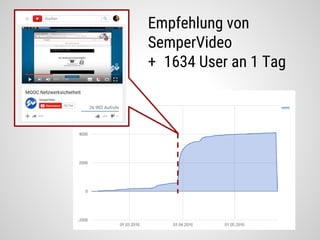 Empfehlung von
SemperVideo
+ 1634 User an 1 Tag
 