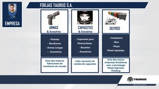 EMPRESA
FORJAS TAURUS S.A.
- Pistolas
- Revólveres
- Armas Longas
- - Acessórios
- Capacetes para
Motociclistas
- Bauletos
- Acessórios
CAPACETES
& Acessórios
ARMAS
& Acessórios
OUTROS
- Containers
- Bins
- Peças
Metal-Injetadas
Uma das maiores
fabricantes de
revolveres do mundo
Líder nacional em
vendas de capacetes
Uma das únicas
empresas brasileiras
com a tecnologia
Metal Injection
Molding
 