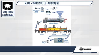 METALURGIA
& PLÁSTICOS
M.I.M. – PROCESSO DE FABRICAÇÃO
 