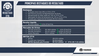 PRINCIPAIS DESTAQUES DO RESULTADO
47
RESULTADO
3T16
EBITDA 3T16
 EBITDA : (R$ 20,5) milhões
 Provisão para Impairment: R$ 35,0 milhões
 EBITDA Ajustado pela Provisão R$ 14,5 milhões X 2T16: (R$ 11,9) milhões
Receita Líquida
 R$ 223,0 milhões 12,5% (3T16/2T16)
Mercados de Armas
 Mercado Americano : R$ 149,9 milhões 6,5% (3T16/2T16)
 Mercado Doméstico: R$ 33,5 milhões 132,6% (3T16/2T16)
 Outros Mercados: R$ 9,1 milhões 13,8% (3T16/2T16)
Destaques
 Produção cresce mais 20% no 3T16 x 2T16
 Fase final do processo de Reperfilamento da Dívida
 Desvalorização do dólar médio de 7,4% no 3T16 x 2T16
 Valorização do dólar de fechamento de 1,2% no 3T16 x 2T16,
 Provisão para Impairment de Estoques R$ 35,0 milhões
 