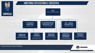 EMPRESA
DIRETORIA ESTATUTÁRIA E EXECUTIVA
CEO*
Marco Aurélio Salvany
VP ADMINISTRATIVO
FINANCEIRO e DRI*
Thiago Piovesan
VP VENDAS E
MARKETING*
Salésio Nuhs
DIRETOR DE
ENGENHARIA
INTEGRADA
Cristiano Macedo
DIRETOR DE
MARKETING
Eduardo Minghelli
CEO – TAURUS
HOLDINGS INC.
Anthony Acitelli
*Diretoria Estatutária eleita em 29.06.2015
DIRETOR DE
OPERAÇÕES
Jeferson Nargony
DIRETOR DE
COMPRAS
Ricardo Machado
DIRETOR
COMERCIAL
Luiz Antônio M.
de Freitas Horta
 