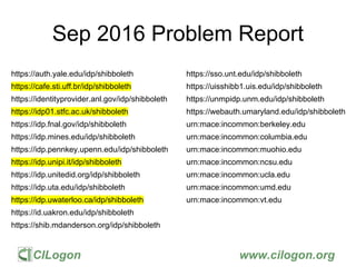 CILogon www.cilogon.org
Sep 2016 Problem Report
https://auth.yale.edu/idp/shibboleth
https://cafe.sti.uff.br/idp/shibboleth
https://identityprovider.anl.gov/idp/shibboleth
https://idp01.stfc.ac.uk/shibboleth
https://idp.fnal.gov/idp/shibboleth
https://idp.mines.edu/idp/shibboleth
https://idp.pennkey.upenn.edu/idp/shibboleth
https://idp.unipi.it/idp/shibboleth
https://idp.unitedid.org/idp/shibboleth
https://idp.uta.edu/idp/shibboleth
https://idp.uwaterloo.ca/idp/shibboleth
https://id.uakron.edu/idp/shibboleth
https://shib.mdanderson.org/idp/shibboleth
https://sso.unt.edu/idp/shibboleth
https://uisshibb1.uis.edu/idp/shibboleth
https://unmpidp.unm.edu/idp/shibboleth
https://webauth.umaryland.edu/idp/shibboleth
urn:mace:incommon:berkeley.edu
urn:mace:incommon:columbia.edu
urn:mace:incommon:muohio.edu
urn:mace:incommon:ncsu.edu
urn:mace:incommon:ucla.edu
urn:mace:incommon:umd.edu
urn:mace:incommon:vt.edu
 