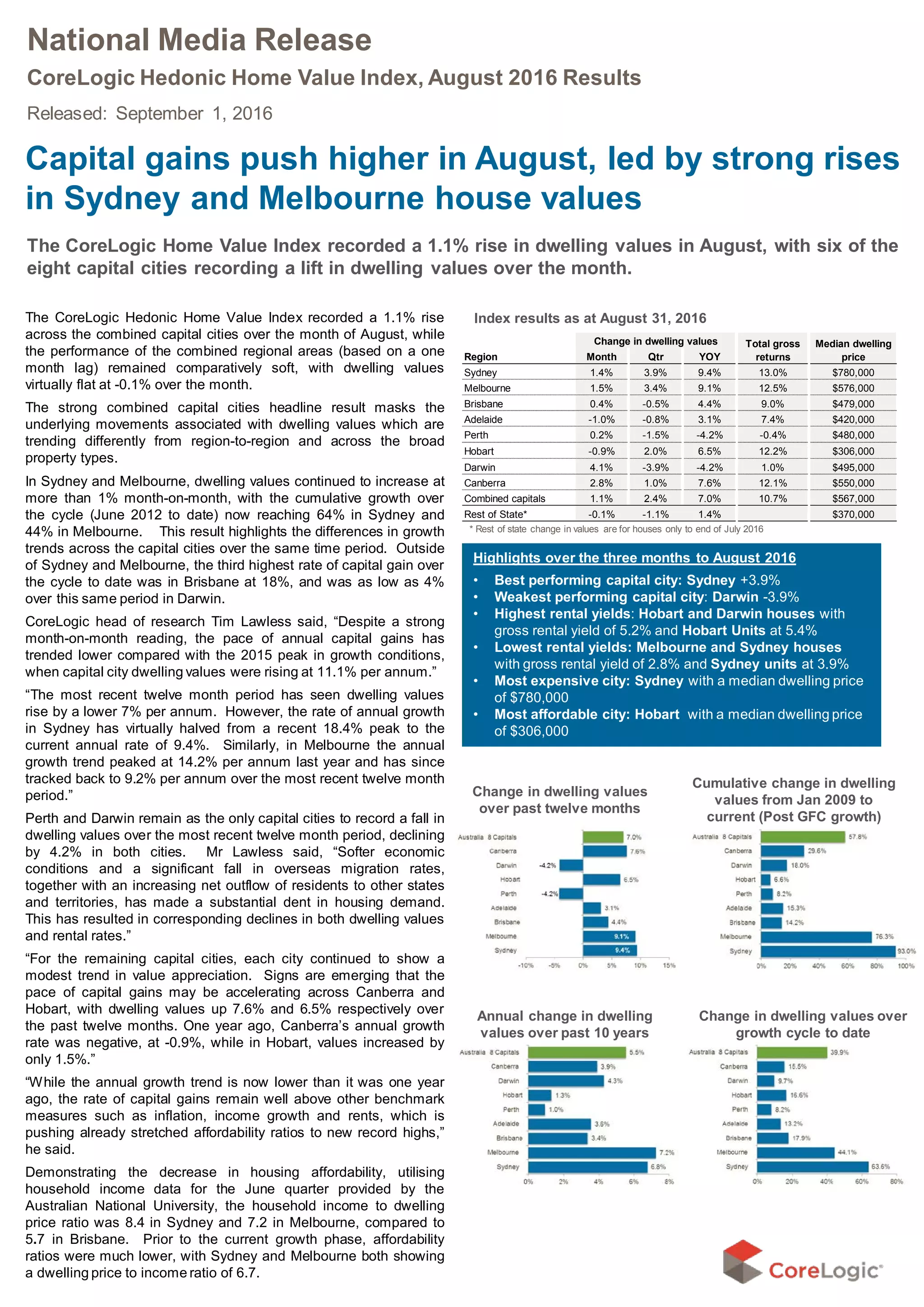 2016 09core logichomevalueindexsept PDF