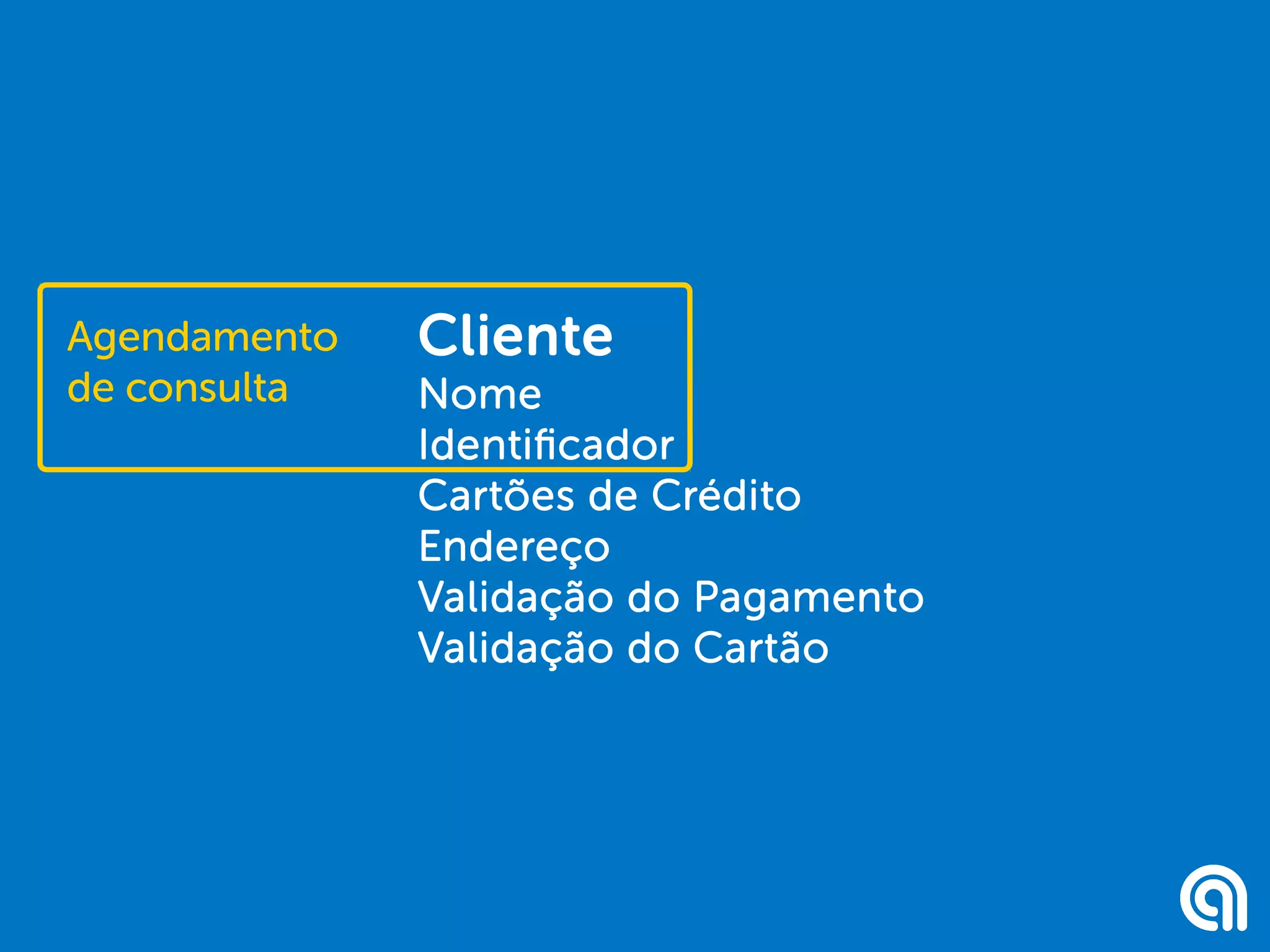 Cliente
Nome
Identificador
Cartões de Crédito
Endereço
Validação do Pagamento
Validação do Cartão
Agendamento
de consulta
 