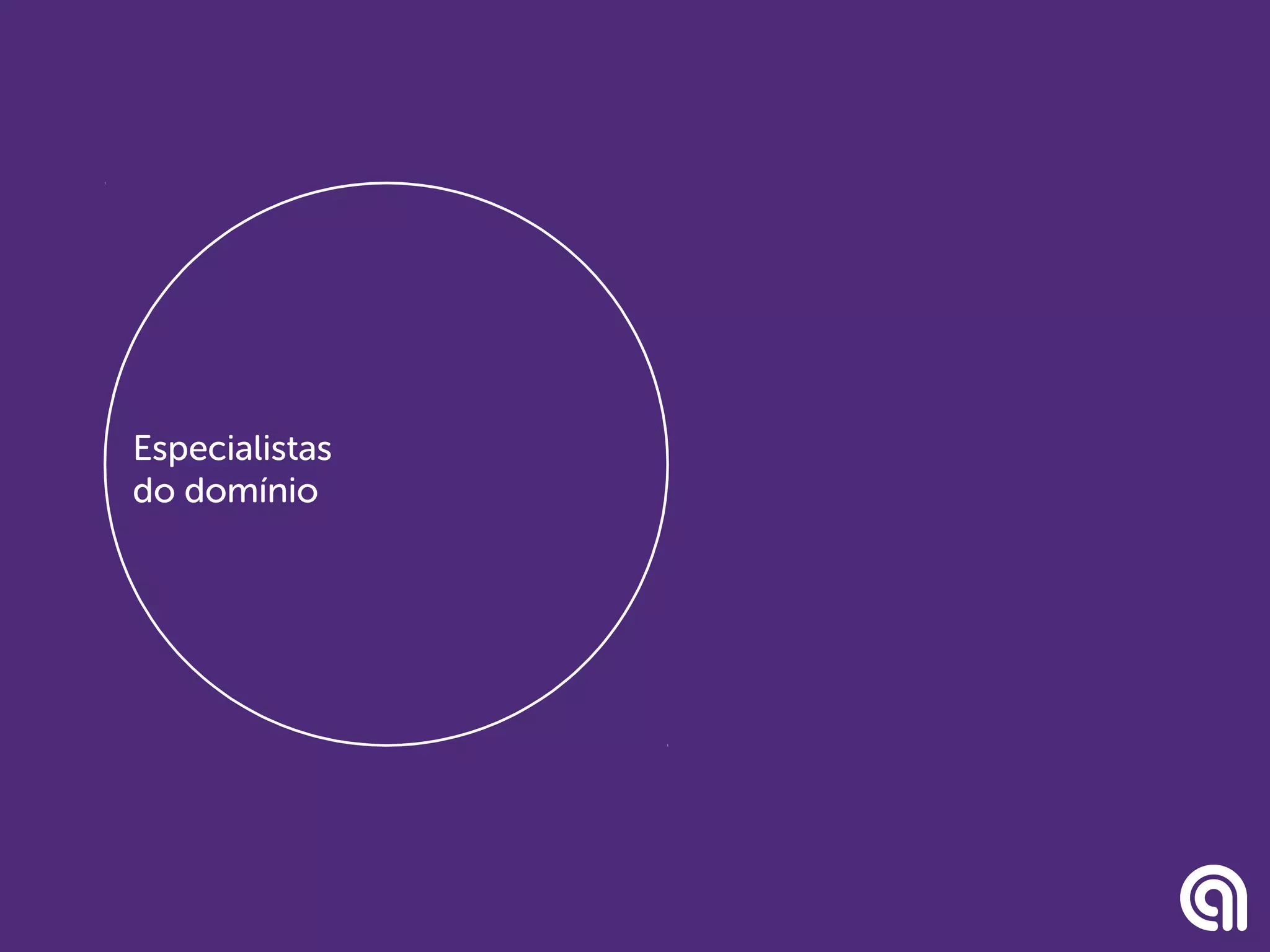 Especialistas
do domínio
 