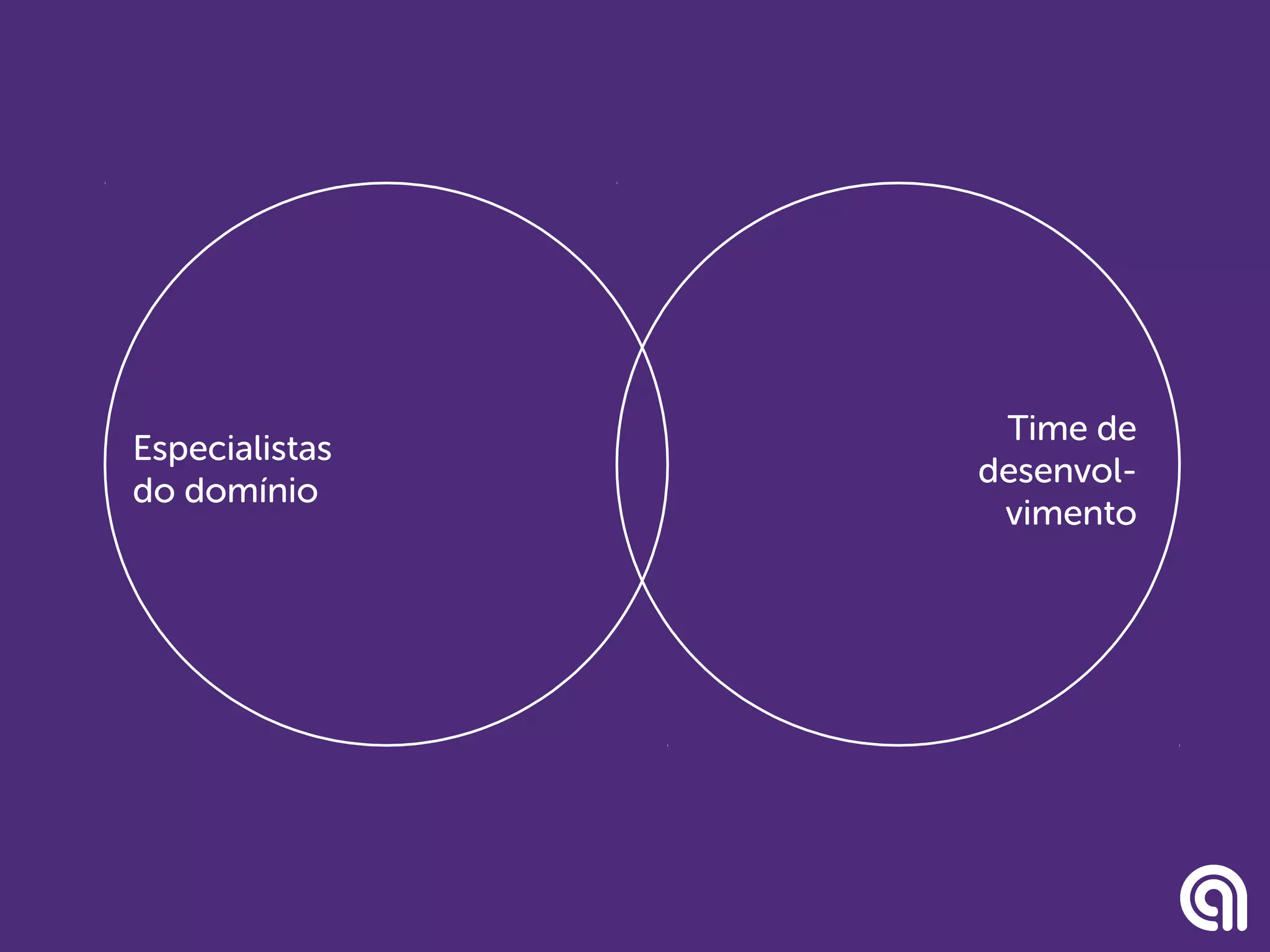 Time de
desenvol-
vimento
Especialistas
do domínio
 