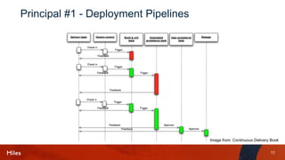 11
Principal #1 - Deployment Pipelines
Image from: Continuous Delivery Book
 