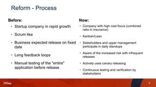 9
Reform - Process
• Startup company in rapid growth
• Scrum like
• Business expected release on fixed
date
• Long feedback loops
• Manual testing of the "entire"
application before release
• Company with high cost focus (combined
ratio in insurance)
• Kanban/Lean
• Stakeholders and upper management
participate in daily standups
• Aware of the increased risk with infrequent
releases
• Actively uses canary releasing
• Continuous testing and verification by
stakeholders
Before: Now:
 