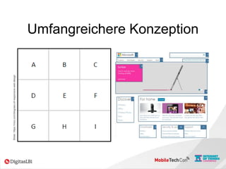 Umfangreichere Konzeption
Bilder:https://moz.com/blog/seo-of-responsive-web-design
 