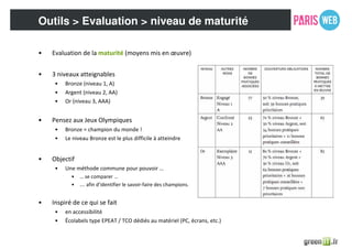 • Evaluation de la maturité (moyens mis en œuvre)
• 3 niveaux atteignables
• Bronze (niveau 1, A)
• Argent (niveau 2, AA)
• Or (niveau 3, AAA)
• Pensez aux Jeux Olympiques
• Bronze = champion du monde !
• Le niveau Bronze est le plus difficile à atteindre
• Objectif
• Une méthode commune pour pouvoir …
• … se comparer …
• …. afin d’identifier le savoir-faire des champions.
• Inspiré de ce qui se fait
• en accessibilité
• Écolabels type EPEAT / TCO dédiés au matériel (PC, écrans, etc.)
Outils > Evaluation > niveau de maturité
 