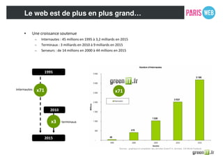 Le web est de plus en plus grand…
• Une croissance soutenue
– Internautes : 45 millions en 1995 à 3,2 milliards en 2015
– Terminaux : 3 milliards en 2010 à 9 milliards en 2015
– Serveurs : de 14 millions en 2000 à 44 millions en 2015
Sources : graphique et compilation des données GreenIT.fr, données CIA World Factbook
2015
x3
1995
x71
2010
internautes
terminaux
x71
 