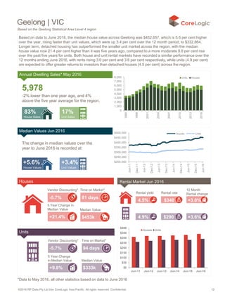 ©2016 RP Data Pty Ltd t/as CoreLogic Asia Pacific. All rights reserved. Confidential. 12
Geelong | VIC
5,978
-2% lower than one year ago, and 4%
above the five year average for the region.
83%
House Sales
17%
Unit Sales
0
1,000
2,000
3,000
4,000
5,000
6,000
7,000
8,000
1995
1998
2001
2004
2007
2010
2013
2016
Units Houses
+5.6%
House Values
+3.4%
Unit Values
$200,000
$250,000
$300,000
$350,000
$400,000
$450,000
$500,000
Jun-11
Dec-11
Jun-12
Dec-12
Jun-13
Dec-13
Jun-14
Dec-14
Jun-15
Dec-15
Jun-16
Houses Units
Based on the Geelong Statistical Area Level 4 region
$340
5 Year Change
in Median Value
+9.8%
+21.4%
Vendor Discounting* Time on Market*
5 Year Change in
Median Value Median Value
-5.7% 81 days
$453k
Vendor Discounting* Time on Market*
Median Value
-5.7% 94 days
$333k
4.5%
4.9% $290
+3.0%
+3.6%
Rental yield Rental rate
12 Month
Rental change
$0
$50
$100
$150
$200
$250
$300
$350
$400
Jun-11 Jun-12 Jun-13 Jun-14 Jun-15 Jun-16
Houses Units
Houses
Units
Based on data to June 2016, the median house value across Geelong was $452,657, which is 5.6 per cent higher
over the year, rising faster than unit values, which were up 3.4 per cent over the 12 month period, to $332,864.
Longer term, detached housing has outperformed the smaller unit market across the region, with the median
house value now 21.4 per cent higher than it was five years ago, compared to a more moderate 9.8 per cent rise
over the past five years for units. Both house and unit rental markets have recorded a similar performance over the
12 months ending June 2016, with rents rising 3.0 per cent and 3.6 per cent respectively, while units (4.9 per cent)
are expected to offer greater returns to investors than detached houses (4.5 per cent) across the region.
*Data to May 2016, all other statistics based on data to June 2016
Annual Dwelling Sales* May 2016
Median Values Jun 2016
The change in median values over the
year to June 2016 is recorded at:
Rental Market Jun 2016
 