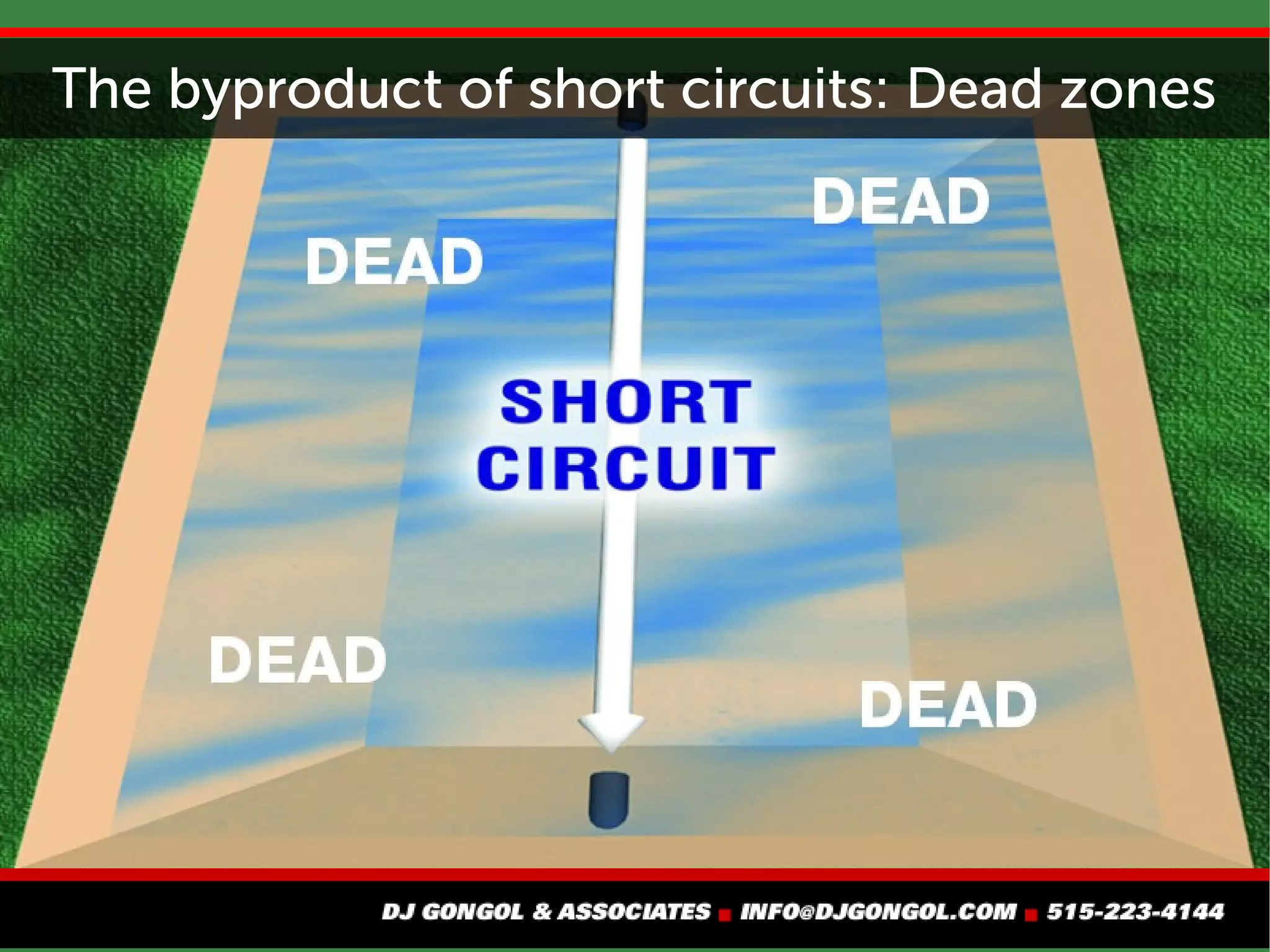 The byproduct of short circuits: Dead zones
 