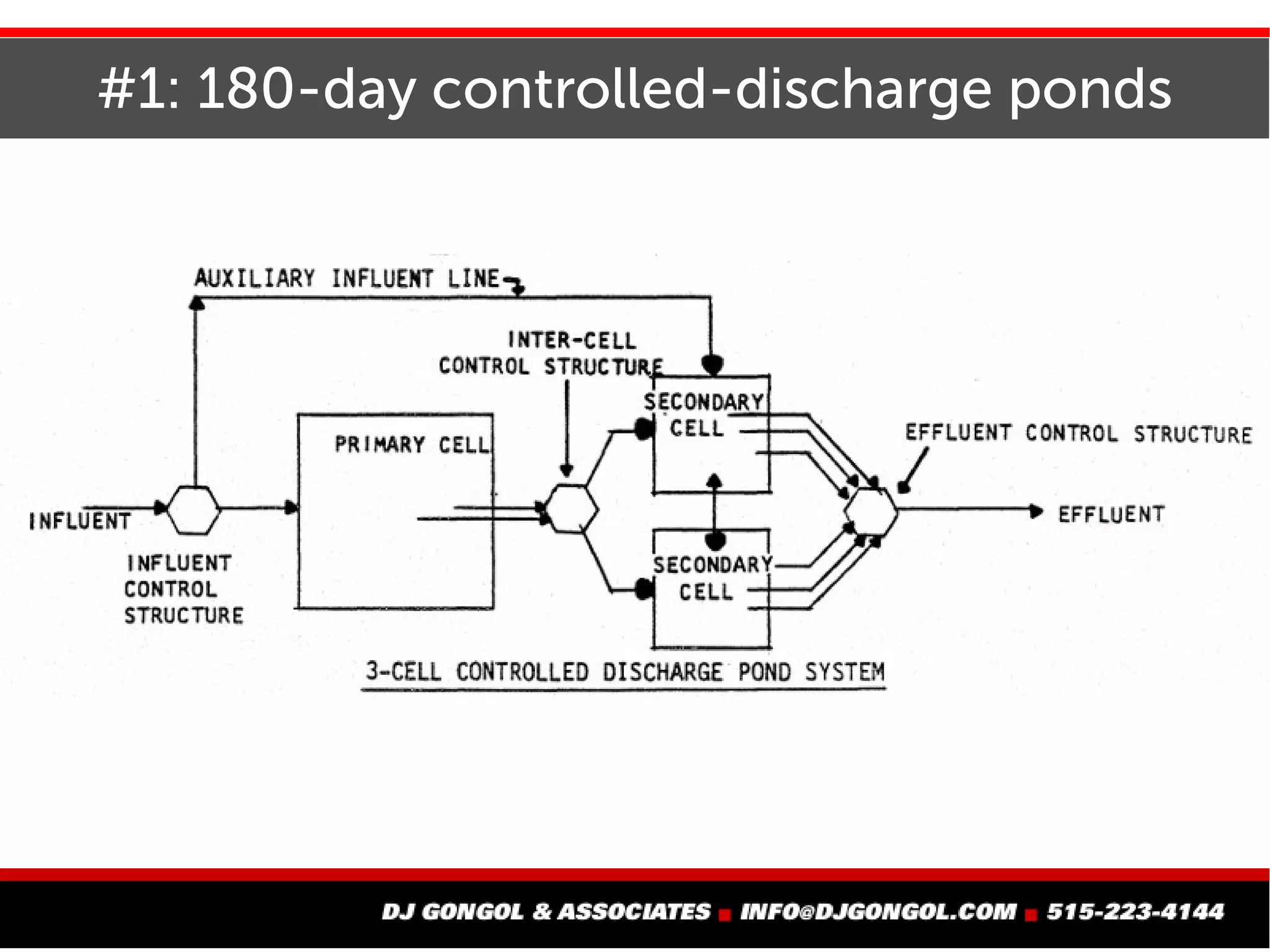 #1: 180-day controlled-discharge ponds
 