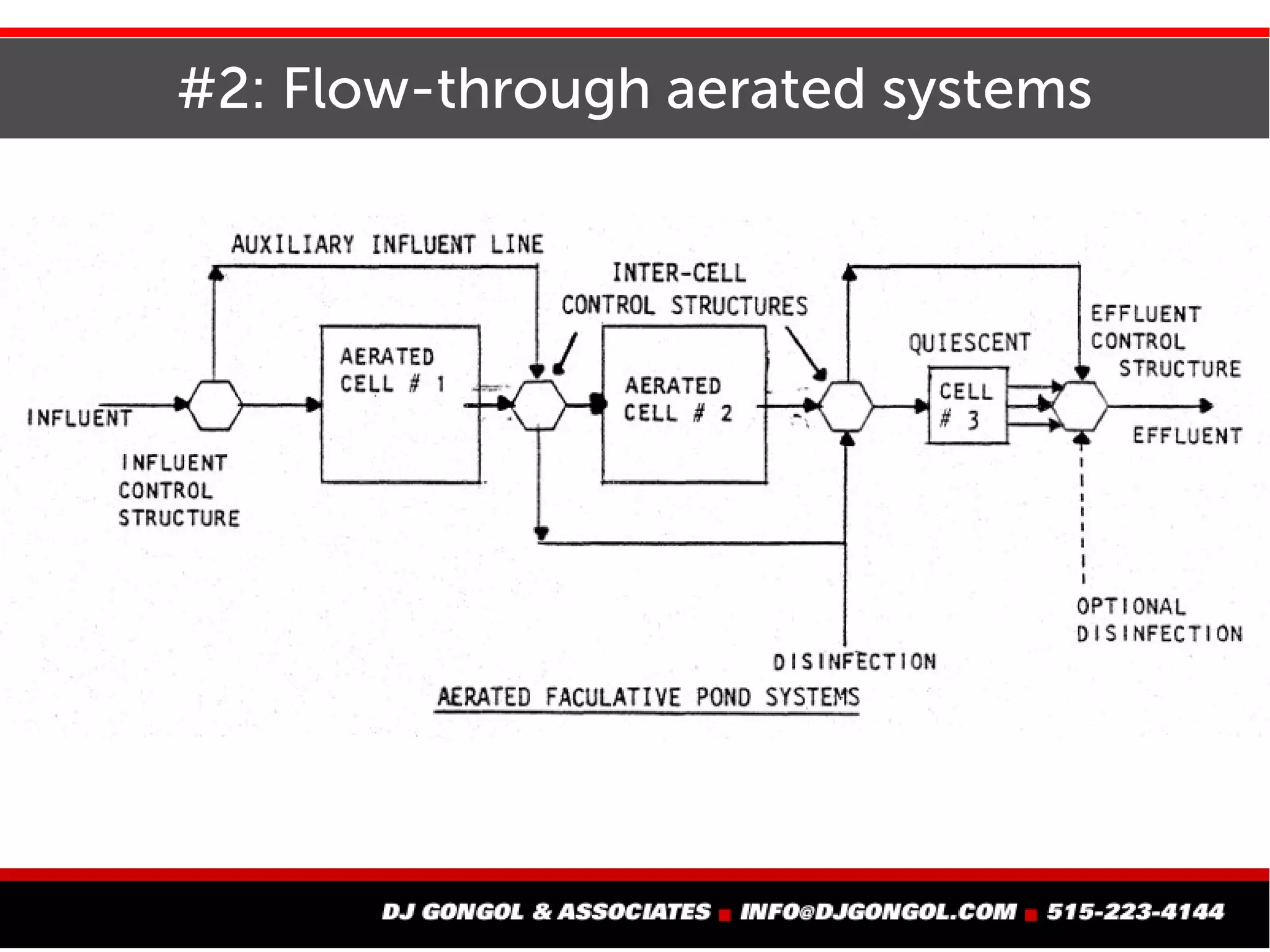 #2: Flow-through aerated systems
 