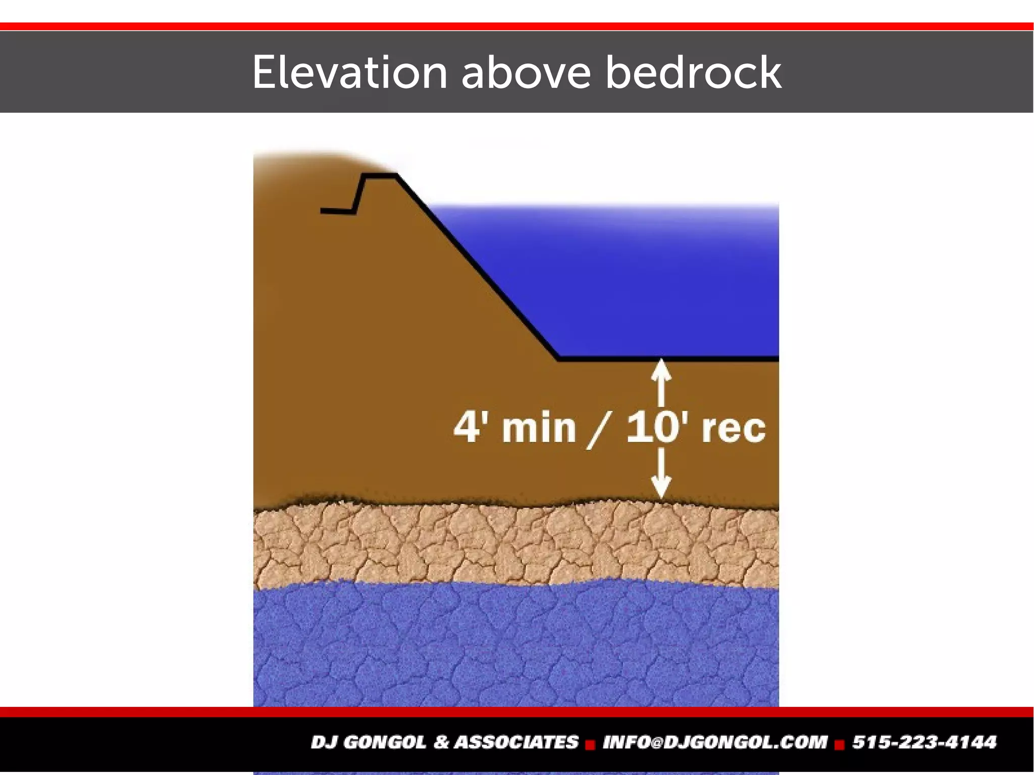 Elevation above bedrock
 