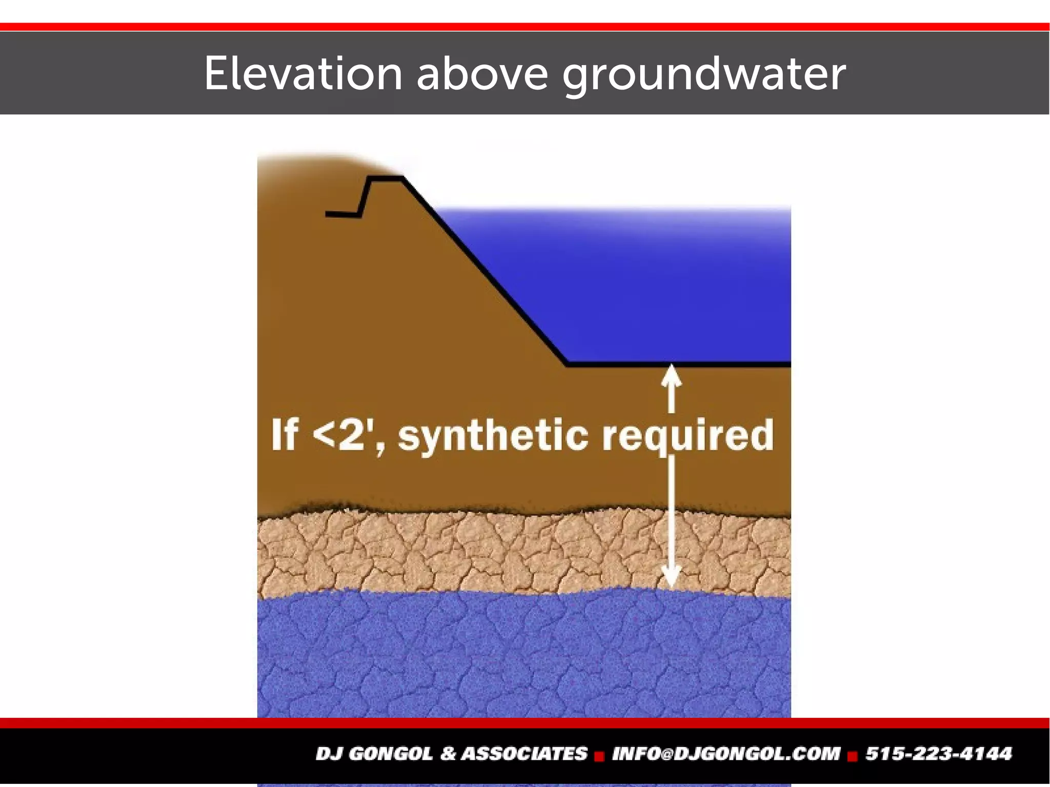 Elevation above groundwater
 