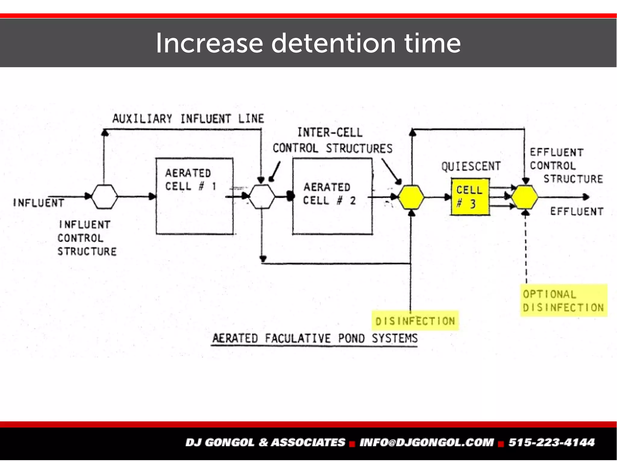 Increase detention time
 