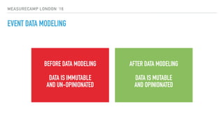 MEASURECAMP LONDON ‘16
EVENT DATA MODELING
BEFORE DATA MODELING
DATA IS IMMUTABLE
AND UN-OPINIONATED
AFTER DATA MODELING
DATA IS MUTABLE
AND OPINIONATED
 