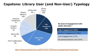 http://www.pewinternet.org/2014/03/13/library-engagement-typology/
Capstone: Library User (and Non-User) Typology
 