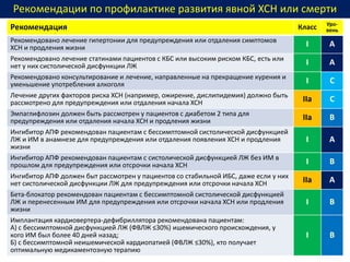 Рекомендация Класс Уро-
вень
Рекомендовано лечение гипертонии для предупреждения или отдаления симптомов
ХСН и продления жизни I А
Рекомендовано лечение статинами пациентов с КБС или высоким риском КБС, есть или
нет у них систолической дисфункции ЛЖ I А
Рекомендовано консультирование и лечение, направленные на прекращение курения и
уменьшение употребления алкоголя I C
Лечение других факторов риска ХСН (например, ожирение, дислипидемия) должно быть
рассмотрено для предупреждения или отдаления начала ХСН IIa C
Эмпаглифлозин должен быть рассмотрен у пациентов с диабетом 2 типа для
предупреждения или отдаления начала ХСН и продления жизни IIа В
Ингибитор АПФ рекомендован пациентам с бессимптомной систолической дисфункцией
ЛЖ и ИМ в анамнезе для предупреждения или отдаления появления ХСН и продления
жизни
I A
Ингибитор АПФ рекомендован пациентам с систолической дисфункцией ЛЖ без ИМ в
прошлом для предупреждения или отсрочки начала ХСН I В
Ингибитор АПФ должен быт рассмотрен у пациентов со стабильной ИБС, даже если у них
нет систолической дисфункции ЛЖ для предупреждения или отсрочки начала ХСН IIa A
Бета-блокатор рекомендован пациентам с бессимптомной систолической дисфункцией
ЛЖ и перенесенным ИМ для предупреждения или отсрочки начала ХСН или продления
жизни
I B
Имплантация кардиовертера-дефибриллятора рекомендована пациентам:
А) с бессимптомной дисфункцией ЛЖ (ФВЛЖ ≤30%) ишемического происхождения, у
кого ИМ был более 40 дней назад;
Б) с бессимптомной неишемической кардиопатией (ФВЛЖ ≤30%), кто получает
оптимальную медикаментозную терапию
I B
Рекомендации по профилактике развития явной ХСН или смерти
 