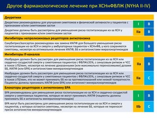 Другое фармакологическое лечение при ХСНнФВЛЖ (NYHA II-IV)
Диуретики
Диуретики рекомендованы для улучшения симптомов и физической активности у пациентов с
признаками и/или симптомами застоя I В
Диуретики должны быть рассмотрены для уменьшения риска госпитализации из-за ХСН у
пацеинтов с признаками и/или симптомами застоя IIa B
Ингибиторы непрелизиновых рецепторов ангиотензина
Сакубитрил/валсартан рекомендован как замена ИАПФ для большего уменьшения риска
госпитализации из-за ХСН и смерти у амбулаторных пациентов ч ХСНнФВ, у кого сохраняются
симптомы, несмотря на оптимальное лечение ИАПФ, ББ и антагонистами миралокортикоидов
I В
Ингибиторы If-каналов
Ивабрадин должен быть рассмотрен для уменьшения риска госпитализации из-за ХСН или
сердечно-сосудистой смерти у симптомных пациентов с ФВЛЖ≤35%, с синусовым ритмом и ЧСС
в покое ≥70/мин, несмотря на лечение доказанными (или максимально переносимыми) дозами
ББ, ИАПФ (или БРА) и антагонистами минералокортикоидов
IIа В
Ивабрадин должен быть рассмотрен для уменьшения риска госпитализации из-за ХСН или
сердечно-сосудистой смерти у симптомных пациентов с ФВЛЖ≤35%, с синусовым ритмом и ЧСС
в покое ≥70/мин, кто не может принимать ББ из-за противопоказаний или низкой толератности.
Пациенты должны принимать ИАПФ (или БРА) или антагонист минералокортикоидов
IIa C
Блокаторы рецепторов к ангиотензину БРА
БРА рекомендованы для уменьшения риска госпитализации из-за ХСН и сердечно-сосудистой
смерти у симптомных пациентов, которые не могут принимать ИАПФ (пациенты должны
принимать ББ и антагонисты минералокортикоидов)
I B
БРА могут быть рассмотрены для уменьшения риска госпитализации из-за ХСН и смерти у
пациентов, у которых остаются симптомы, несмотря на лечение ББ, которые не переносят
при1м антагонистов минералокортикоидов
IIb C
 